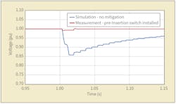 Mitigation measure using pre-insertion resistor. Mitigation measure using pre-insertion resistor.