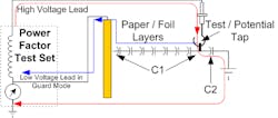 Figure 5. Testing C2 in guard mode. Figure 5. Testing C2 in guard mode.