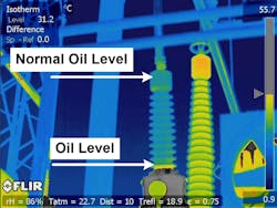 Figure 7. Two bushings — low oil level versus normal oil level. Figure 7. Two bushings — low oil level versus normal oil level.
