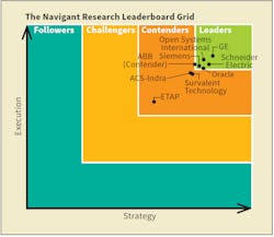 Navigant Ca Navigant Ca