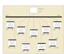 Single-line diagram showing MV distribution network supplying Hammarby Sjöstad. Single-line diagram showing MV distribution network supplying Hammarby Sjöstad.