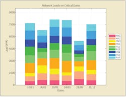 Distribution of system base loads. Distribution of system base loads.