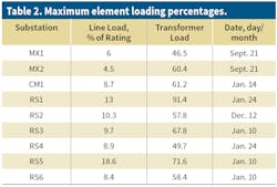 Stockholm 5 Stockholm 5
