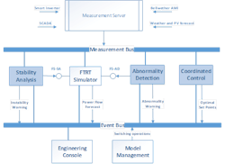 Figure 1: System Architecture Overview Figure 1: System Architecture Overview