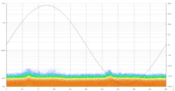 PRPD pattern at 19kV after corrective actions PRPD pattern at 19kV after corrective actions