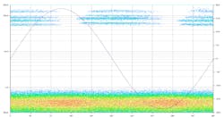PRPD patterns indicating objects at floating potential PRPD patterns indicating objects at floating potential