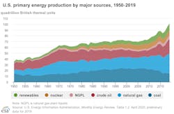 Figure 1. Graph illustrates the grid’s landscape in terms of energy production. Figure 1. Graph illustrates the grid’s landscape in terms of energy production.