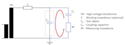 PD measurement setup according to IEC60270 PD measurement setup according to IEC60270
