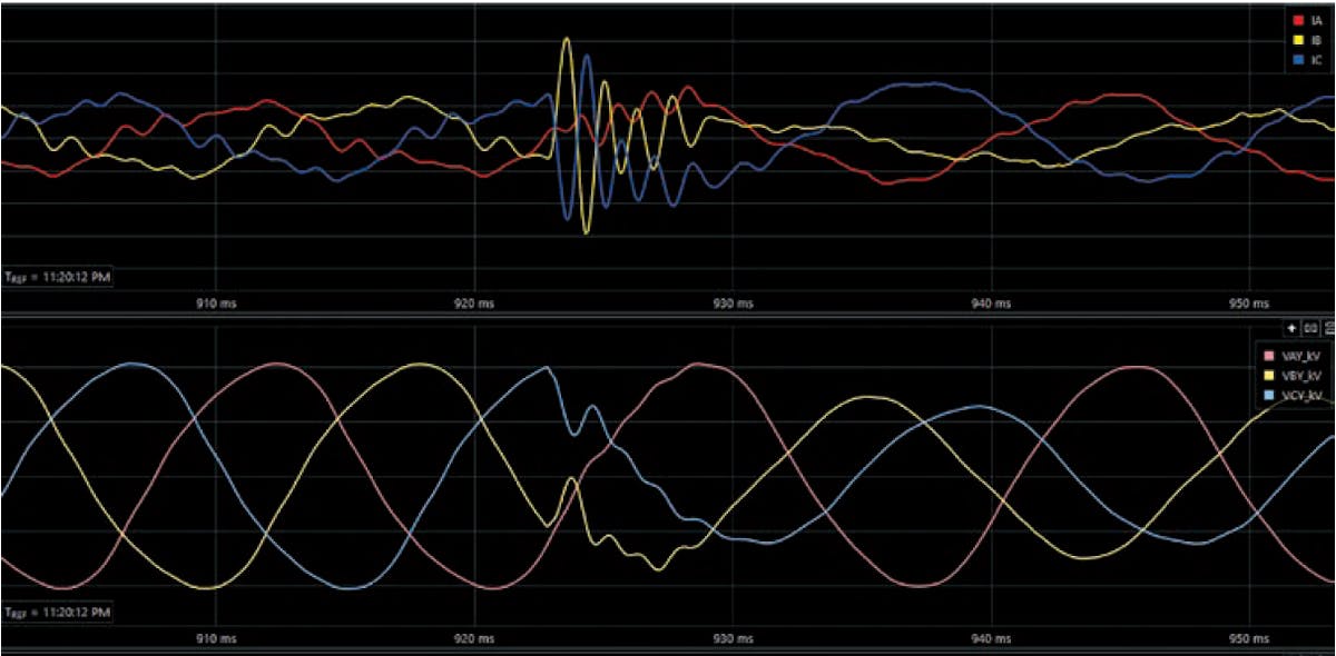 PMU telemetry will help in the detection of transient system events as seen in the above point-on-wave data. Such events can exist as precursors to permanent system faults.