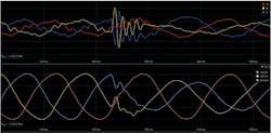 PMU telemetry will help in the detection of transient system events as seen in the above point-on-wave data. Such events can exist as precursors to permanent system faults. PMU telemetry will help in the detection of transient system events as seen in the above point-on-wave data. Such events can exist as precursors to permanent system faults.