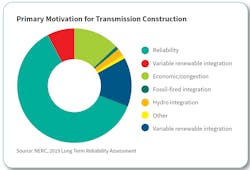 Tx Construction 1 Tx Construction 1