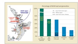 WUNI transmission system. WUNI transmission system.