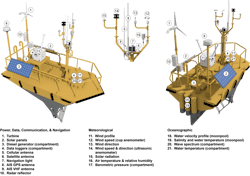 Schematic of the lidar buoy. Schematic of the lidar buoy.