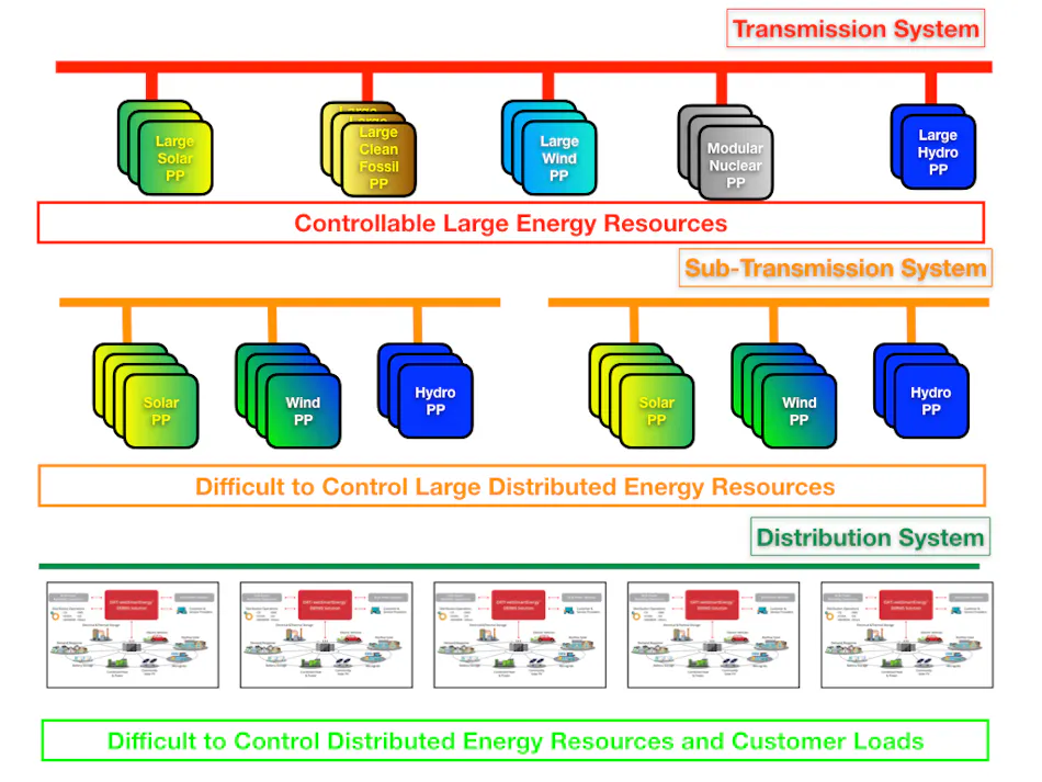 A Practical Pathway for Our National Renewable Energy Future | T&D World