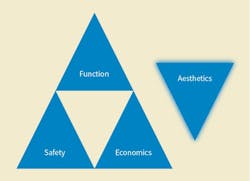 Finding where aesthetics fit in with infrastructure design considerations. Finding where aesthetics fit in with infrastructure design considerations.