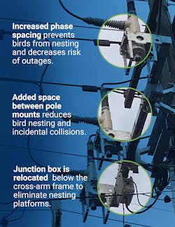 Viper-ST crossarm design Viper-ST crossarm design