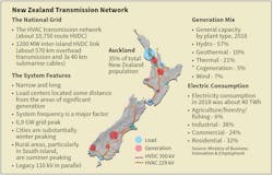 New Zealand transmission system.