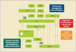 Proposed transmission investment in meeting the need. Proposed transmission investment in meeting the need.