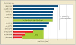 Two-tiered investment approach. Two-tiered investment approach.