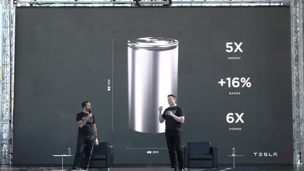 Tesla's Battery Day