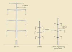 Typical steel pole layouts.
