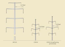 Typical steel pole layouts. Typical steel pole layouts.
