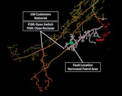 Recloser outage on Elvira Rd substation. FISR implemented a 2-step plan in an area where local schemes failed due to poor peer-to-peer communication. Fault Location halos reduced patrol distance from 3.7 miles to 0.4 miles (6 km to 700 m), an 88% reduction, to find a tree in the primary. Recloser outage on Elvira Rd substation. FISR implemented a 2-step plan in an area where local schemes failed due to poor peer-to-peer communication. Fault Location halos reduced patrol distance from 3.7 miles to 0.4 miles (6 km to 700 m), an 88% reduction, to find a tree in the primary.