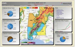 IDMS Dashboard Snapshot of April 12 storms that impacted Alabama Power. During this storm, FISR implemented 31 restoration plans.