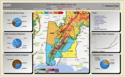 IDMS Dashboard Snapshot of April 12 storms that impacted Alabama Power. During this storm, FISR implemented 31 restoration plans. IDMS Dashboard Snapshot of April 12 storms that impacted Alabama Power. During this storm, FISR implemented 31 restoration plans.