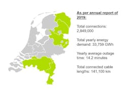 Utility service areas of Enexis in the Netherlands.