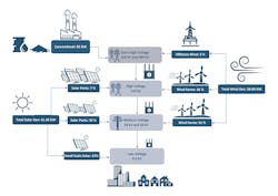 Overview of Germany's transmission system and distribution network. Overview of Germany's transmission system and distribution network.