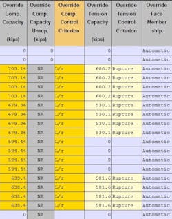 PLS-tower member capacities and overrides table. PLS-tower member capacities and overrides table.