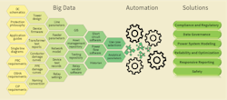 The DRIP dilemma — data may be abundant and readily available, but still requires effective management and applicable tools and processes to utilize in cohesive solutions. The DRIP dilemma — data may be abundant and readily available, but still requires effective management and applicable tools and processes to utilize in cohesive solutions.