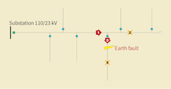 Experimental testing of intermittent earth fault. Experimental testing of intermittent earth fault.
