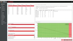 Tool for evaluation of Personal Protective Equipment against distribution feeder settings showing equipment, relay settings, PPE damage curves, and comparison. Tool for evaluation of Personal Protective Equipment against distribution feeder settings showing equipment, relay settings, PPE damage curves, and comparison.