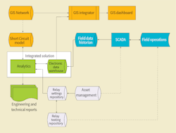 Automation solutions implemented at SDG&E covered a wide range of enterprise data applications both within the SPACE team and across the entire organization. Automation solutions implemented at SDG&E covered a wide range of enterprise data applications both within the SPACE team and across the entire organization.