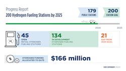 2020 Cec Hydrogen Funding Final 2020 Cec Hydrogen Funding Final