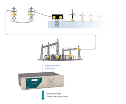 Distributed electro-mechanical sensing (DES) can aggregate many sensors and functions Distributed electro-mechanical sensing (DES) can aggregate many sensors and functions