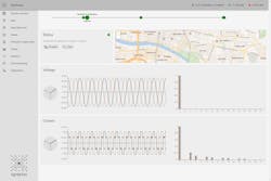 Detailed continuous point-on-wave (CPOW) and harmonic monitoring Detailed continuous point-on-wave (CPOW) and harmonic monitoring