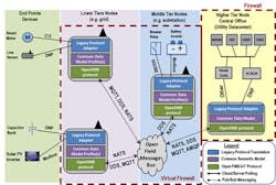 OpenFMB Framework OpenFMB Framework