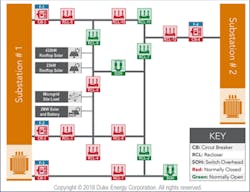 High-level Circuit Diagram High-level Circuit Diagram