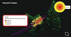 Red, orange, and yellow lidar returns designate the cubic feet of vegetation required to be removed on a single span of distribution wires. This cubic assessment assists work planning, contract negotiations, and contractor auditing. Red, orange, and yellow lidar returns designate the cubic feet of vegetation required to be removed on a single span of distribution wires. This cubic assessment assists work planning, contract negotiations, and contractor auditing.