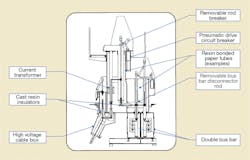 Cross-section 50-kV COQ oil-filled switchgear. Cross-section 50-kV COQ oil-filled switchgear.