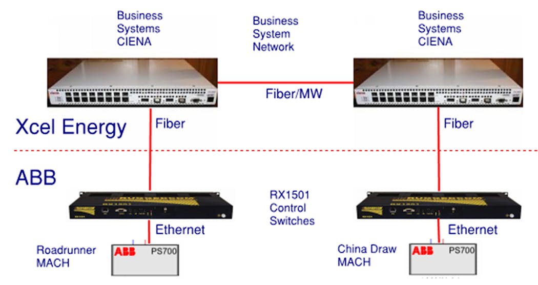 Communication path to enable FLE in parallel mode.