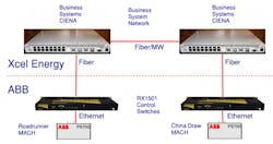 Communication path to enable FLE in parallel mode. Communication path to enable FLE in parallel mode.
