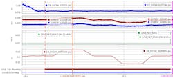 Parallel mode: FLE at Roadrunner SVC (signal 1) with China Draw SVC (signal 2) voltage control freeze. Signal 1 is substation where FLE is initiated and signal 2 is remote substation. Red is used for Roadrunner and blue for China Draw. Parallel mode: FLE at Roadrunner SVC (signal 1) with China Draw SVC (signal 2) voltage control freeze. Signal 1 is substation where FLE is initiated and signal 2 is remote substation. Red is used for Roadrunner and blue for China Draw.