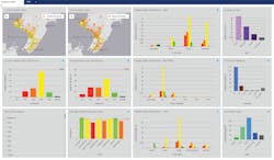Viewing output of conductor model using ESRI Insights dashboard assists with calibration and tuning as well as providing summary information regarding health of overall population. On left, geographical maps and distribution by length of conductor health are shown for current time and for projections five years in the future. On right, panels show distribution of conductor health by general size category, conductor material and type.
