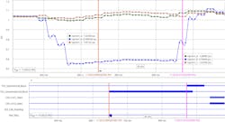 Symmetrical and unsymmetrical blocking of TSC at China Draw. Symmetrical and unsymmetrical blocking of TSC at China Draw.