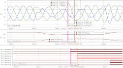 Unsymmetrical blocking of TSCs at Roadrunner. Unsymmetrical blocking of TSCs at Roadrunner.