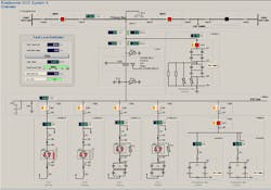 SVC configurations of Roadrunner, 70 MVAR to 200 MVAR, and China Draw, 70 MVAR to 130 MVAR. SVC configurations of Roadrunner, 70 MVAR to 200 MVAR, and China Draw, 70 MVAR to 130 MVAR.